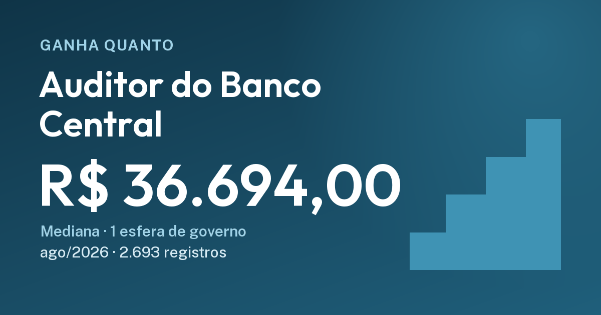 Quanto ganha um auditor do Banco Central: R$ 36.694,00, ago/2026. Cartão do Ganha Quanto