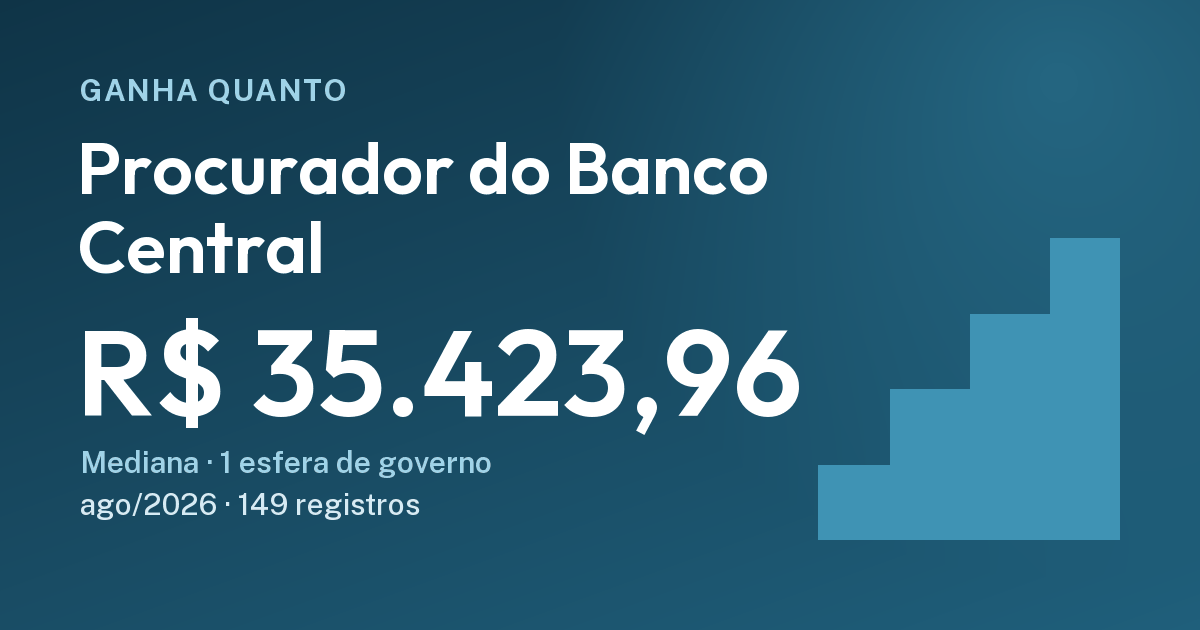 Quanto ganha um procurador do Banco Central: R$ 35.423,96, ago/2026. Cartão do Ganha Quanto