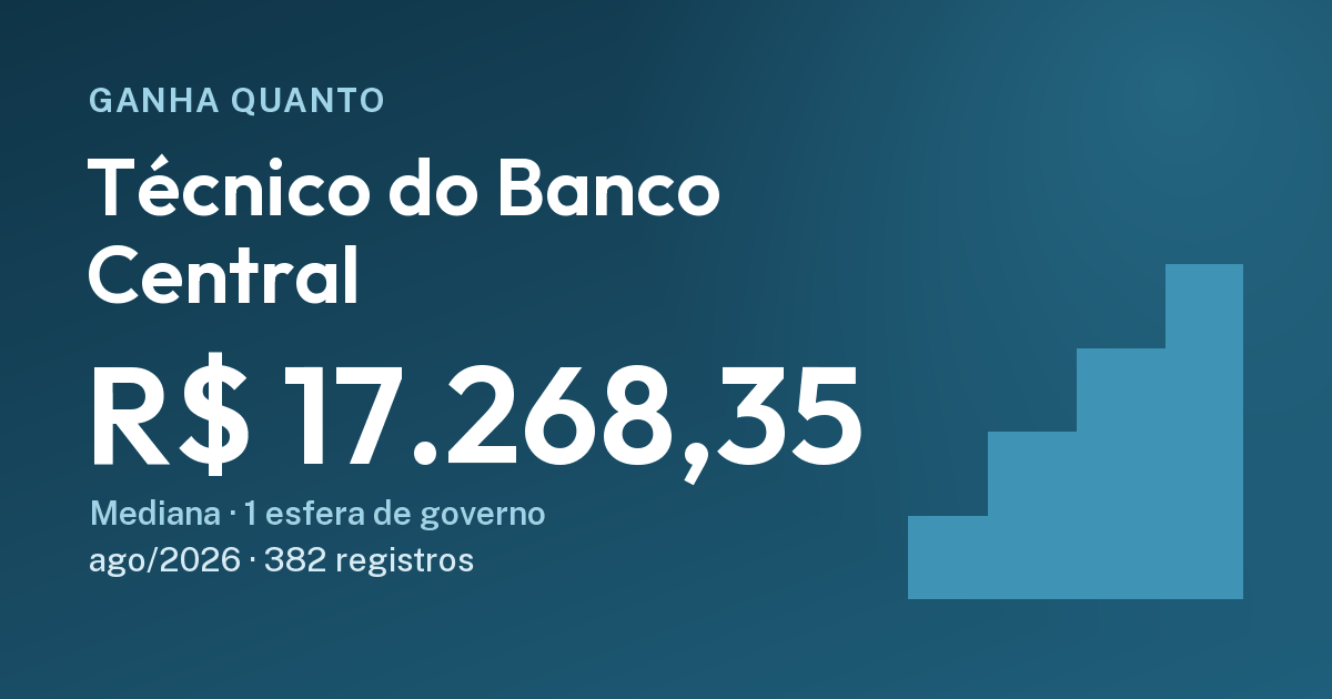 Quanto ganha um técnico do Banco Central: R$ 17.268,35, ago/2026. Cartão do Ganha Quanto