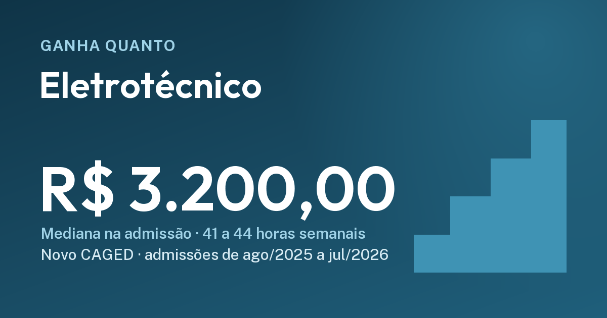 Quanto ganha um eletrotécnico na admissão (CLT): R$ 3.200,00, ago/2025 a jul/2026. Cartão do Ganha Quanto