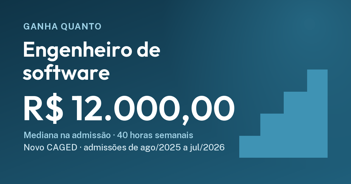 Quanto ganha um engenheiro de software na admissão (CLT): R$ 12.000,00, ago/2025 a jul/2026. Cartão do Ganha Quanto