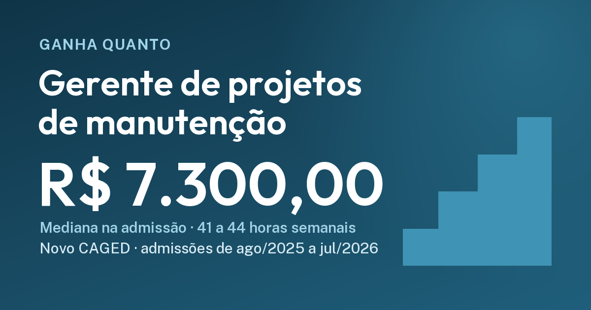 Quanto ganha um gerente de projetos de manutenção na admissão (CLT): R$ 7.300,00, ago/2025 a jul/2026. Cartão do Ganha Quanto