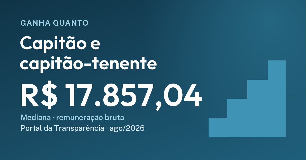 Quanto ganha um capitão: R$ 17.857,04. Cartão do Ganha Quanto