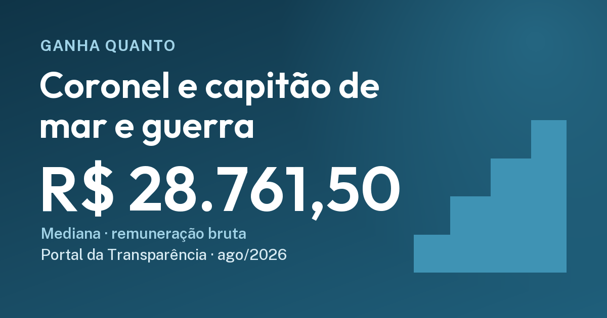 Quanto ganha um coronel: R$ 28.761,50. Cartão do Ganha Quanto