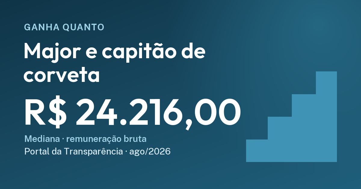 Quanto ganha um major: R$ 24.216,00. Cartão do Ganha Quanto