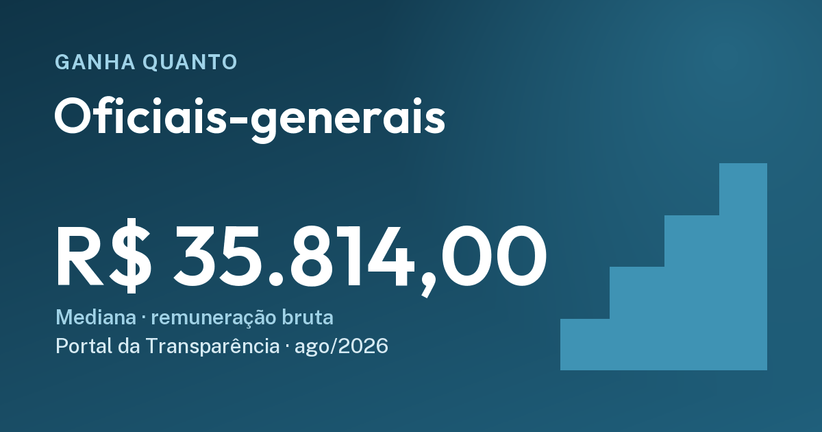 Quanto ganha um general, almirante ou brigadeiro: R$ 35.814,00. Cartão do Ganha Quanto