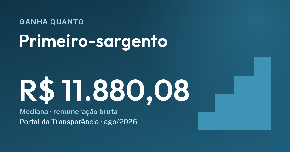 Quanto ganha um primeiro-sargento: R$ 11.880,08. Cartão do Ganha Quanto