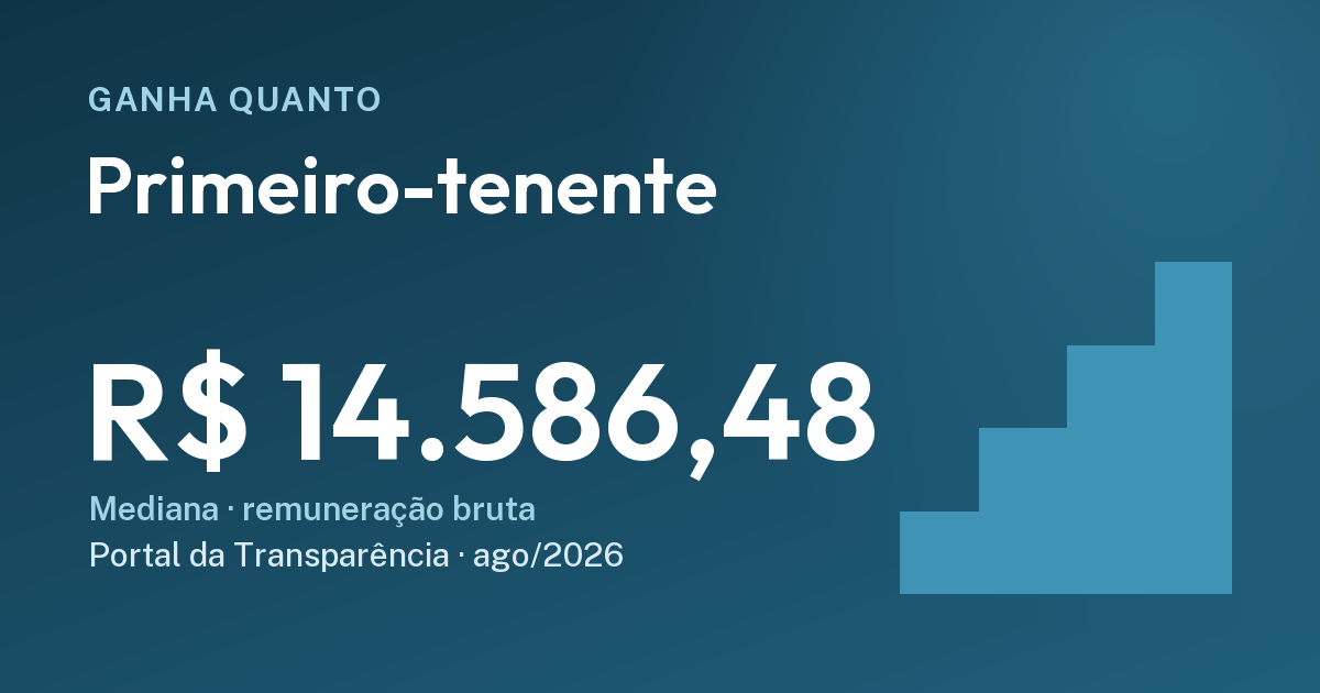Quanto ganha um primeiro-tenente: R$ 14.586,48. Cartão do Ganha Quanto