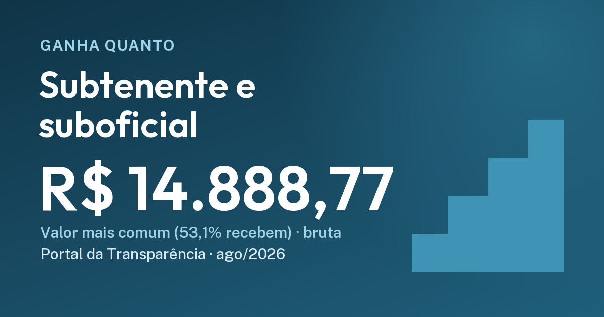 Quanto ganha um subtenente ou suboficial: R$ 14.888,77. Cartão do Ganha Quanto