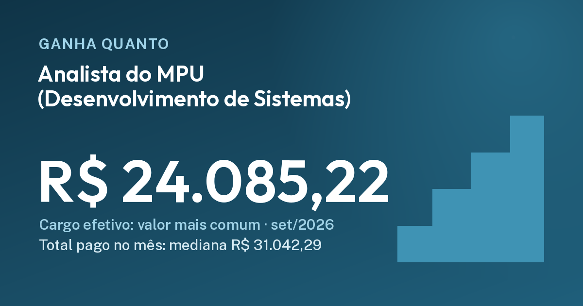 Quanto ganha um analista do MPU de Desenvolvimento de Sistemas: R$ 24.085,22, R$ 31.042,29. Cartão do Ganha Quanto