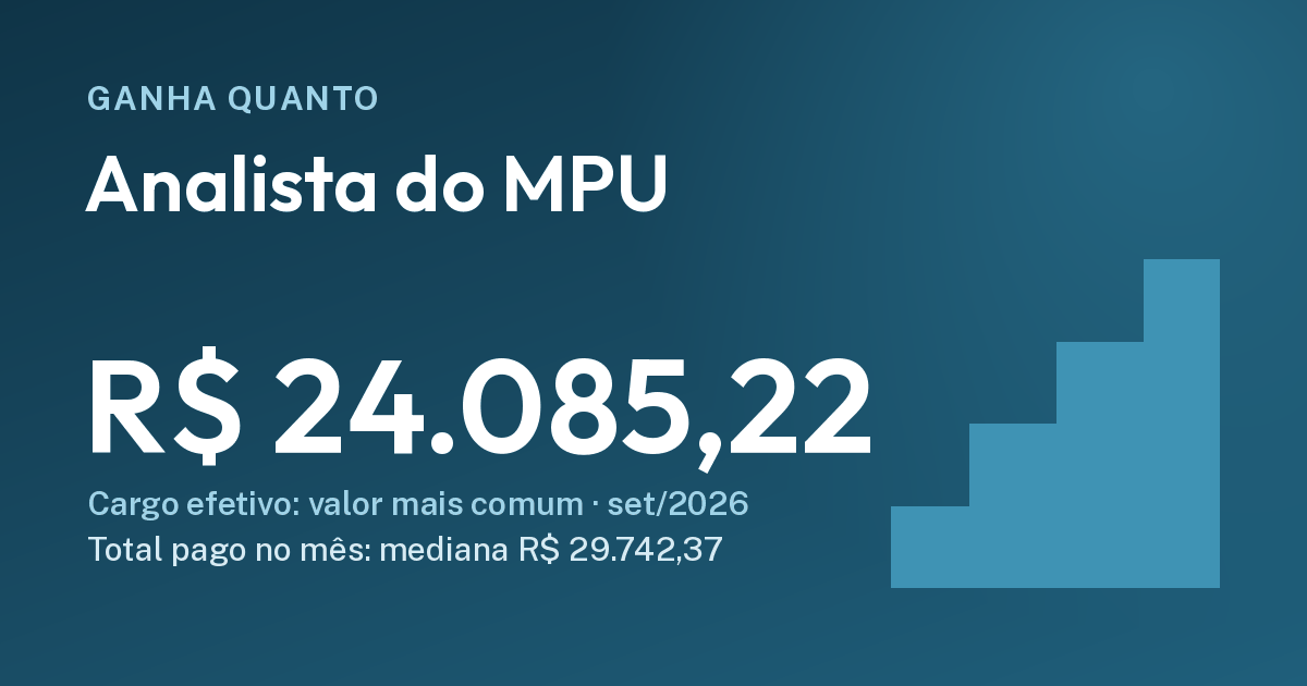 Quanto ganha um analista do MPU: R$ 24.085,22, R$ 29.742,37. Cartão do Ganha Quanto