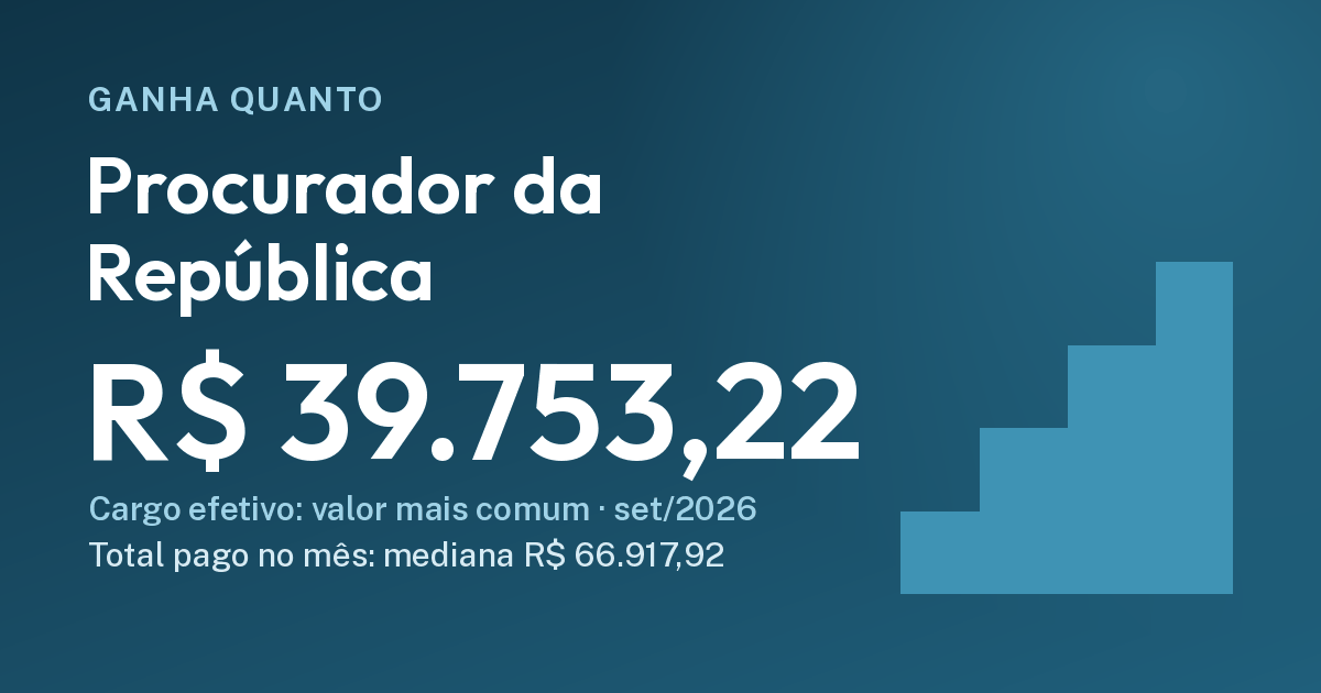 Quanto ganha um procurador da República: R$ 39.753,22, R$ 66.917,92. Cartão do Ganha Quanto