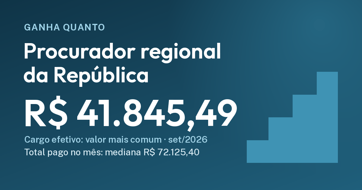 Quanto ganha um procurador regional da República: R$ 41.845,49, R$ 72.125,40. Cartão do Ganha Quanto