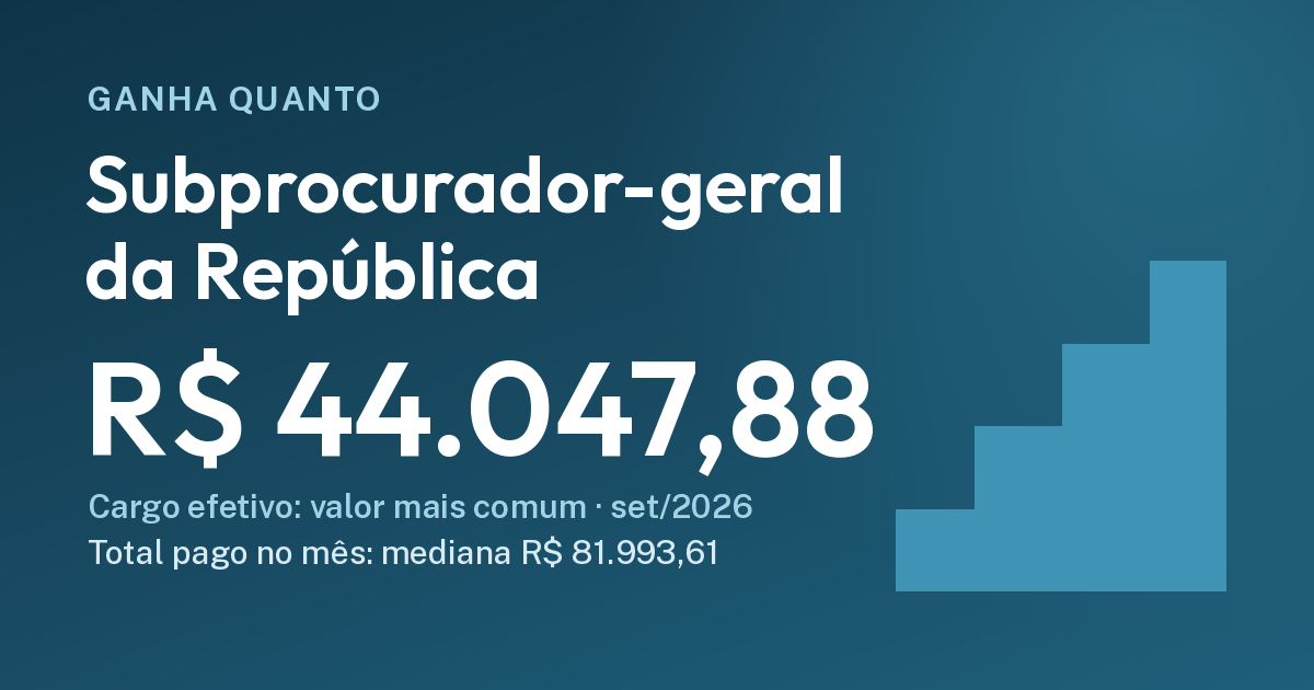 Quanto ganha um subprocurador-geral da República: R$ 44.047,88, R$ 81.993,61. Cartão do Ganha Quanto