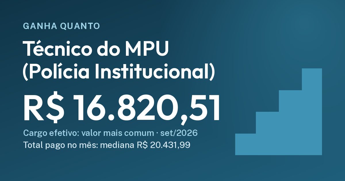 Quanto ganha um técnico do MPU de Polícia Institucional: R$ 16.820,51, R$ 20.431,99. Cartão do Ganha Quanto