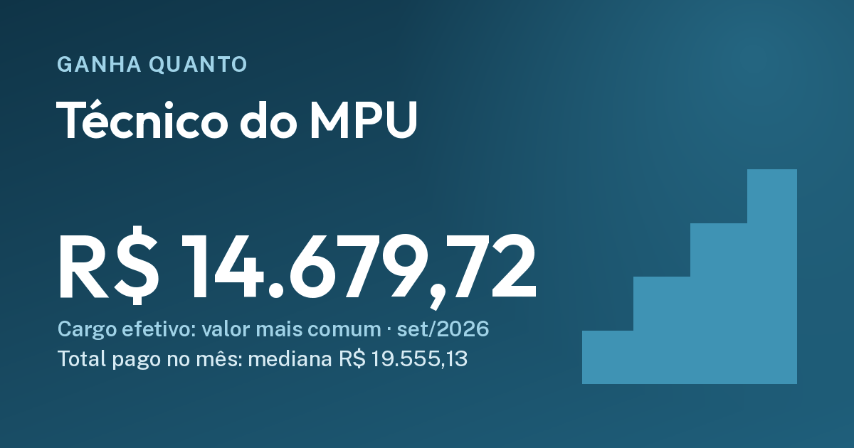 Quanto ganha um técnico do MPU: R$ 14.679,72, R$ 19.555,13. Cartão do Ganha Quanto